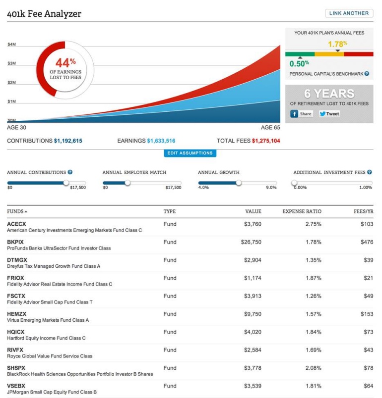 401k Fee Analyzer